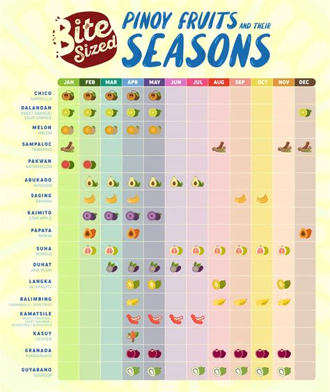dates fruit philippines|Calendar of Seasonal Fruits in the Philippines.